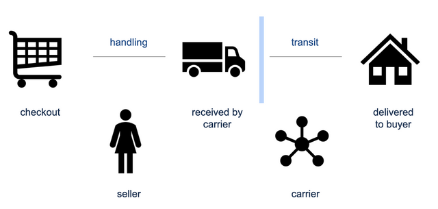 eBay Machine Learning Challenge